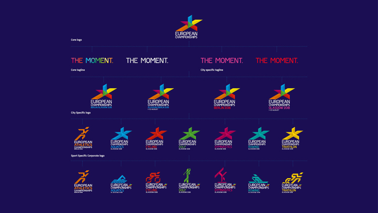 品牌形象設(shè)計策劃，體育賽事logo設(shè)計