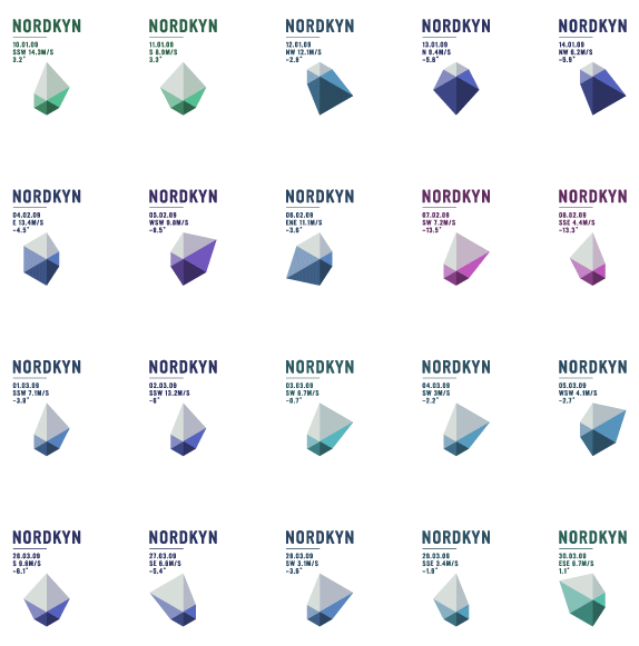 挪威Nordkyn全新旅游標(biāo)志設(shè)計